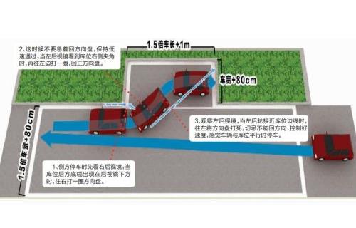 成都驾校科目二侧方位停车实用技巧