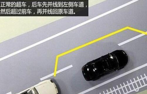 成都驾校科目三超车从哪边超车?正确图解