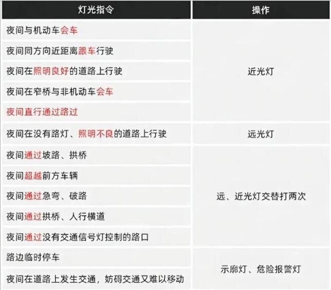 科目三模拟考试灯光内容技巧，内容全面